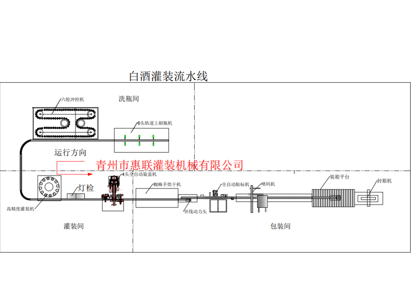 白酒灌裝流水線訂制